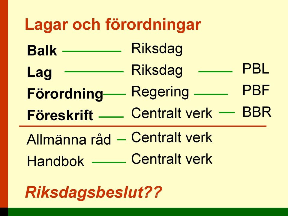 Riksdag Regering Centralt verk Centralt