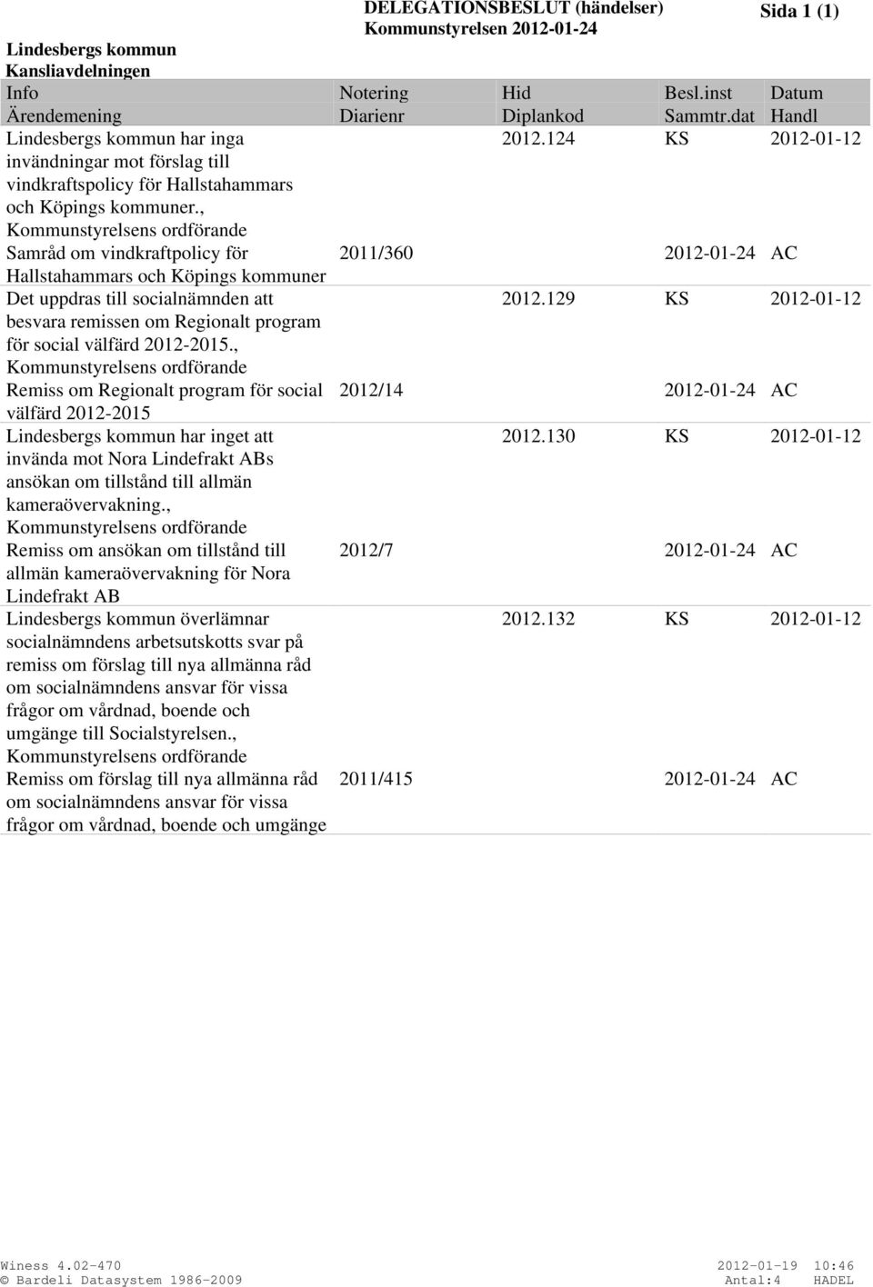 , Samråd om vindkraftpolicy för 2011/360 AC Hallstahammars och Köpings kommuner Det uppdras till socialnämnden att 2012.