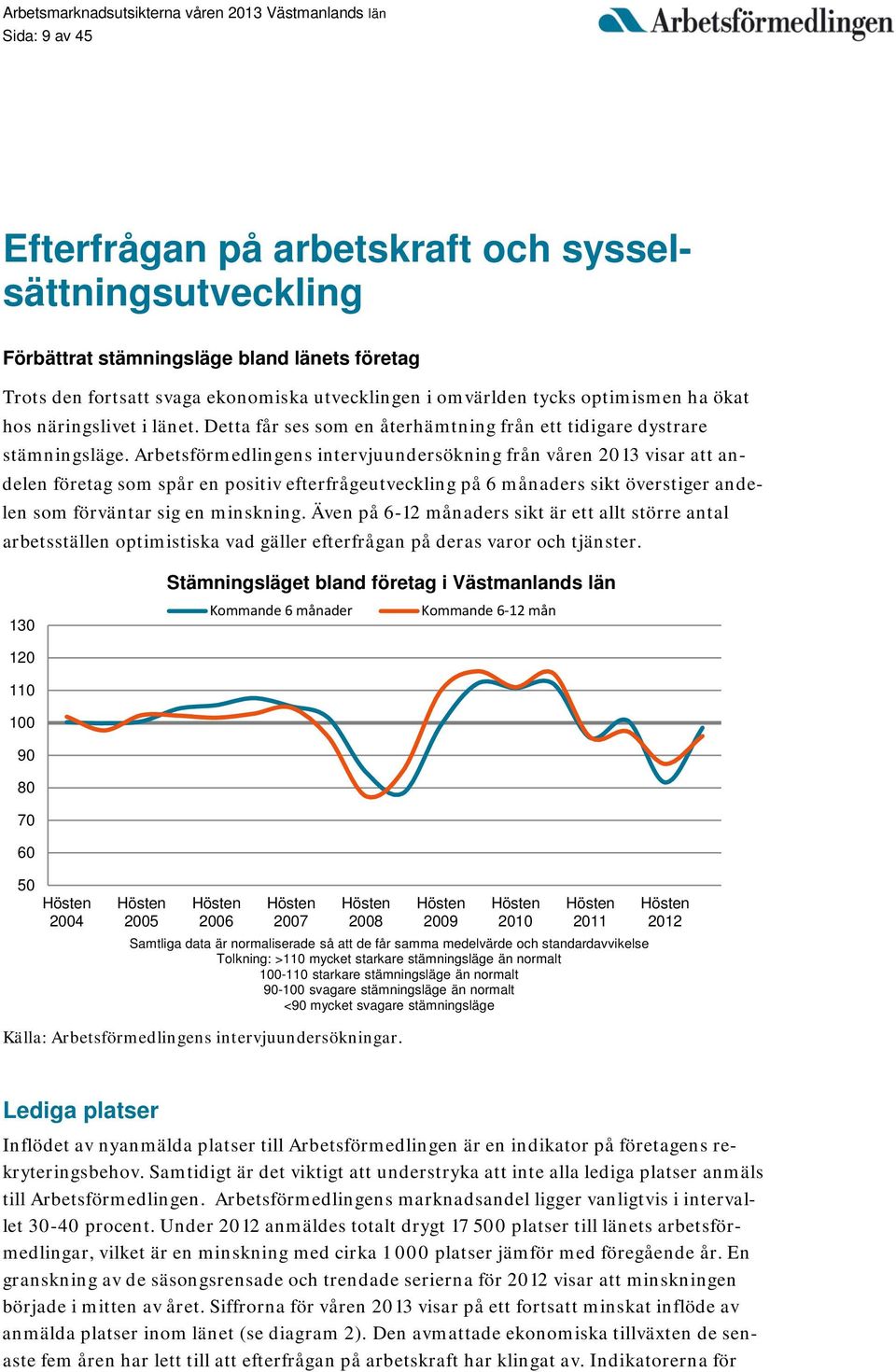 Arbetsförmedlingens intervjuundersökning från våren 2013 visar att andelen företag som spår en positiv efterfrågeutveckling på 6 månaders sikt överstiger andelen som förväntar sig en minskning.