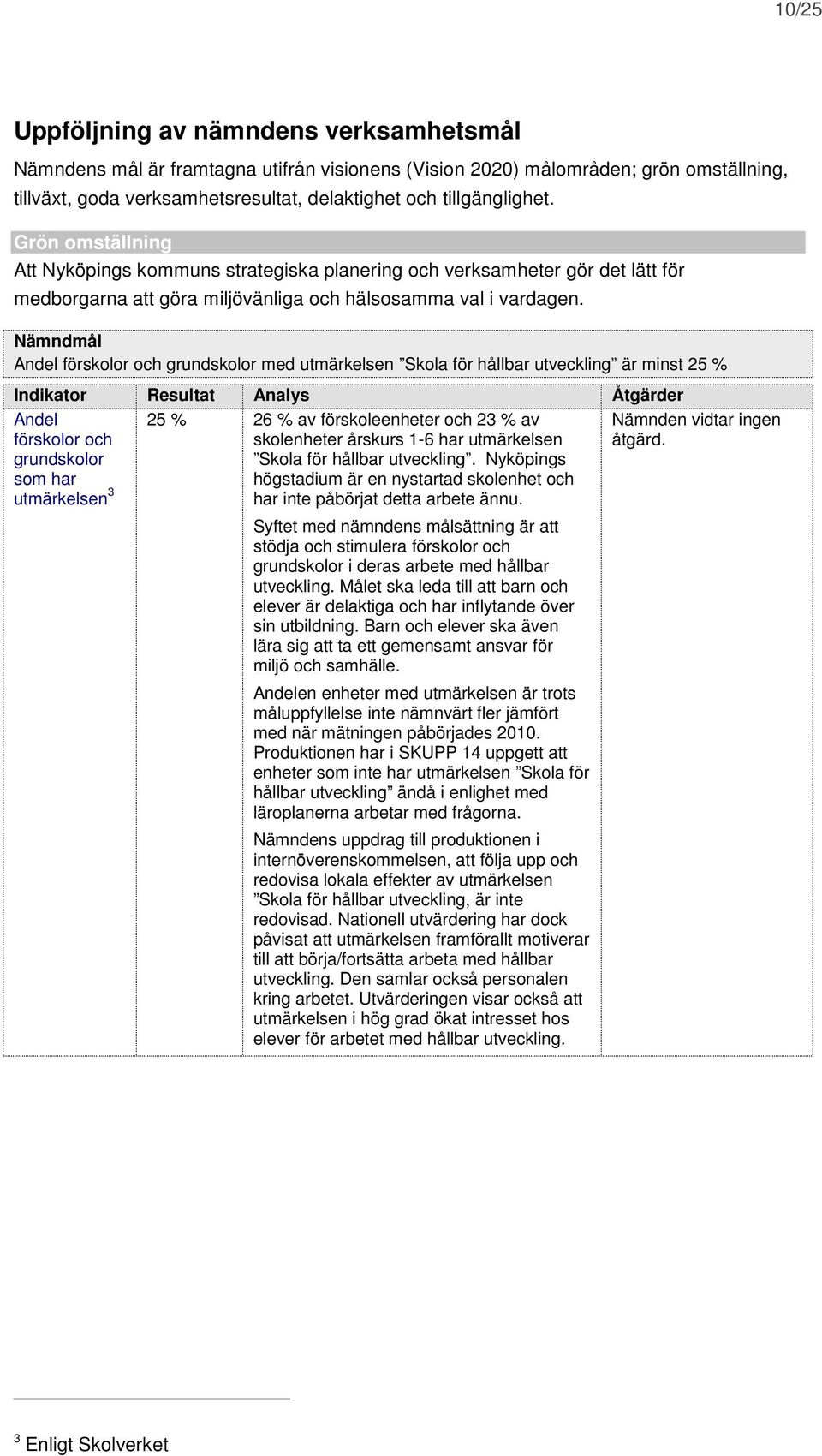 Nämndmål Andel förskolor och grundskolor med utmärkelsen Skola för hållbar utveckling är minst 25 % Indikator Resultat Analys Åtgärder Andel förskolor och grundskolor som har utmärkelsen 3 25 % 26 %