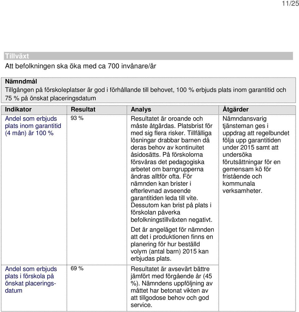 måste åtgärdas. Platsbrist för med sig flera risker. Tillfälliga lösningar drabbar barnen då deras behov av kontinuitet åsidosätts.