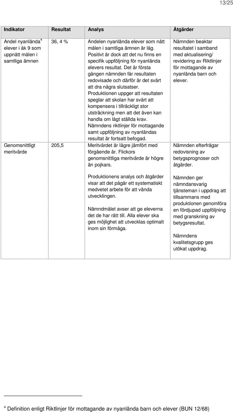 Det är första gången nämnden får resultaten redovisade och därför är det svårt att dra några slutsatser.