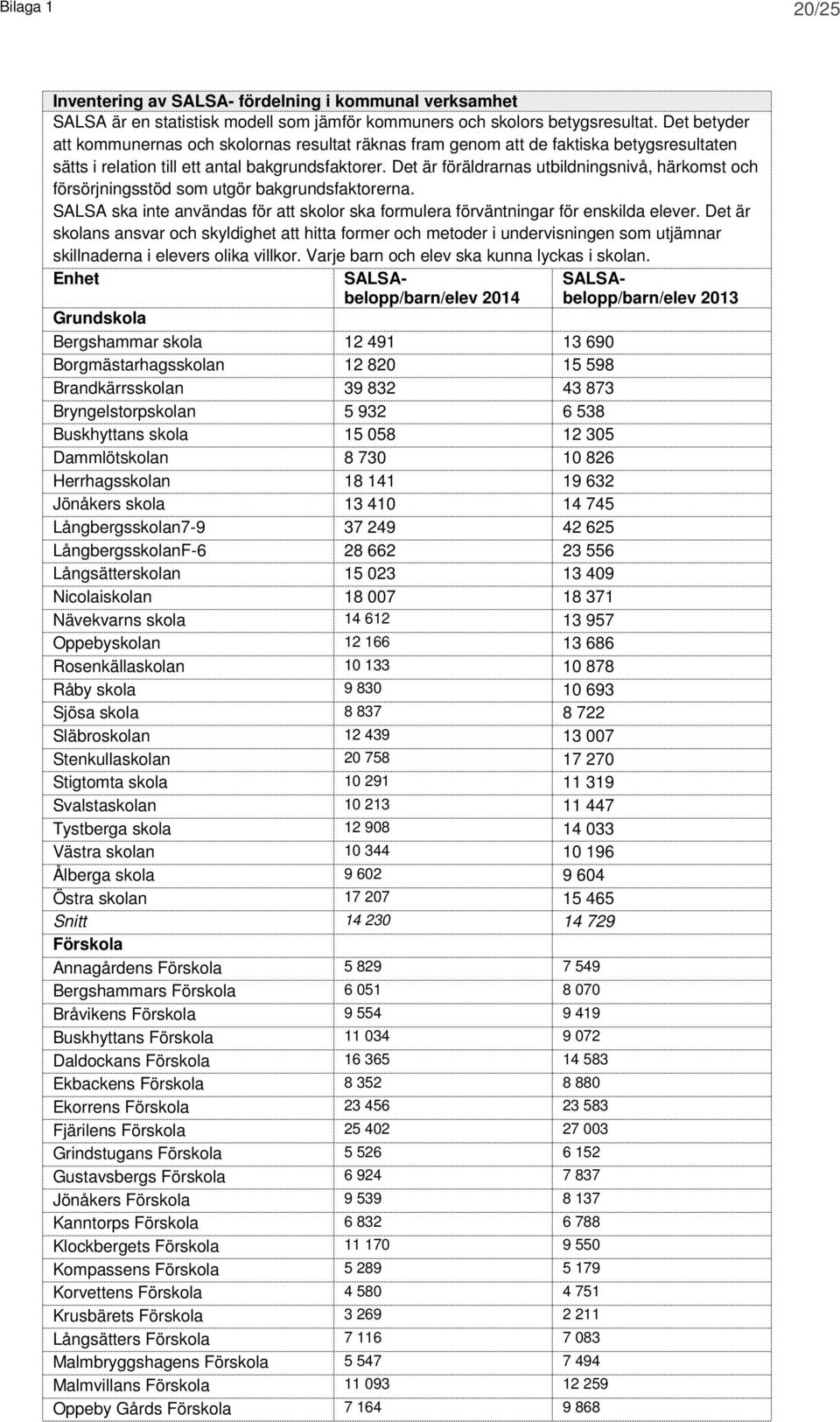 Det är föräldrarnas utbildningsnivå, härkomst och försörjningsstöd som utgör bakgrundsfaktorerna. SALSA ska inte användas för att skolor ska formulera förväntningar för enskilda elever.