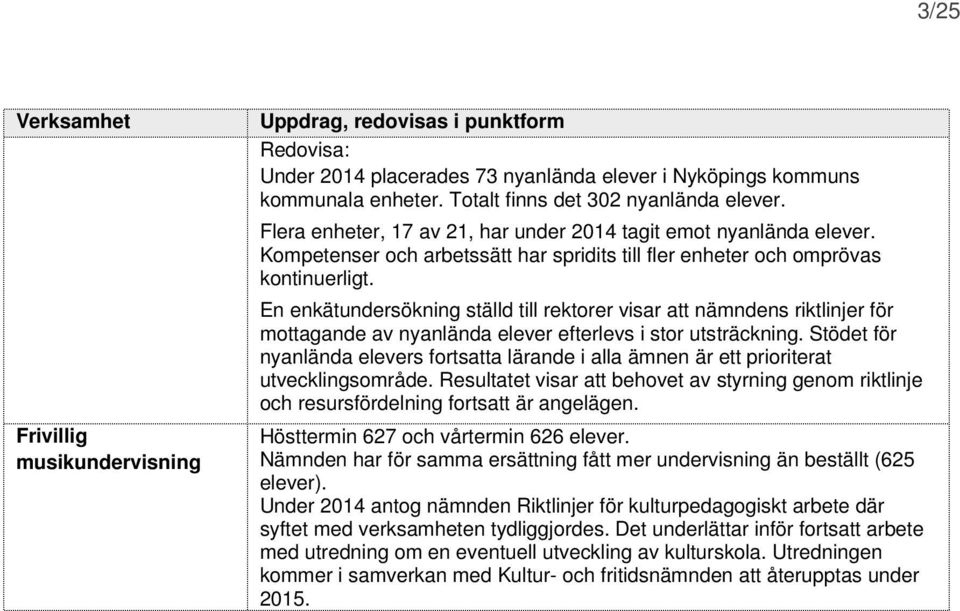 En enkätundersökning ställd till rektorer visar att nämndens riktlinjer för mottagande av nyanlända elever efterlevs i stor utsträckning.