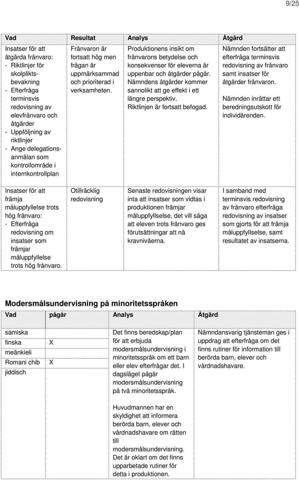 Produktionens insikt om frånvarons betydelse och konsekvenser för eleverna är uppenbar och åtgärder pågår. Nämndens åtgärder kommer sannolikt att ge effekt i ett längre perspektiv.