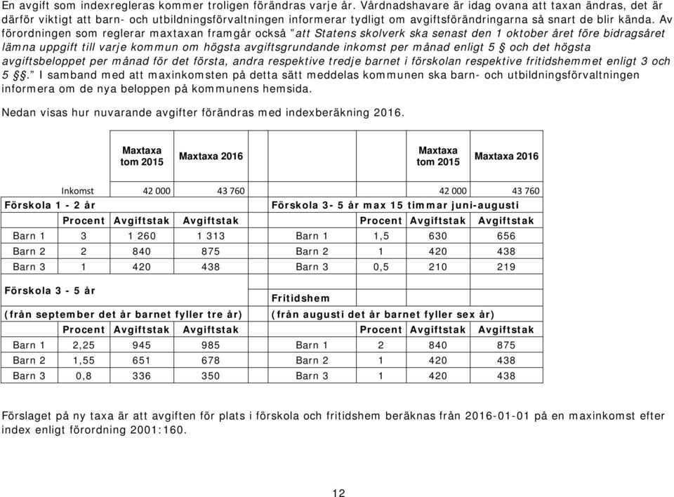 Av förordningen som reglerar maxtaxan framgår också att Statens skolverk ska senast den 1 oktober året före bidragsåret lämna uppgift till varje kommun om högsta avgiftsgrundande inkomst per månad