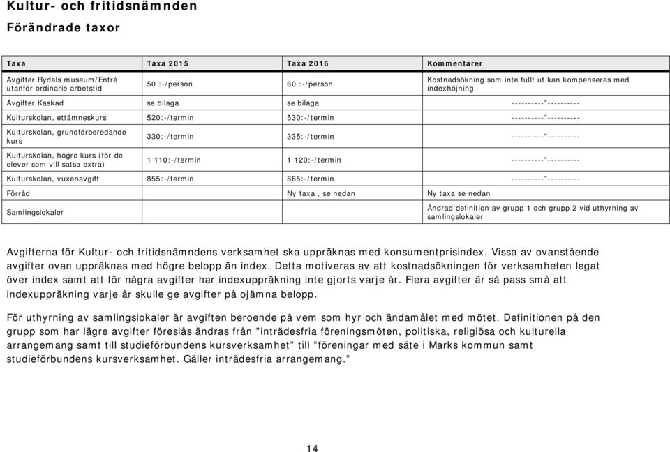 kurs Kulturskolan, högre kurs (för de elever som vill satsa extra) 330:-/termin 335:-/termin ---------- ---------- 1 110:-/termin 1 120:-/termin ---------- ---------- Kulturskolan, vuxenavgift