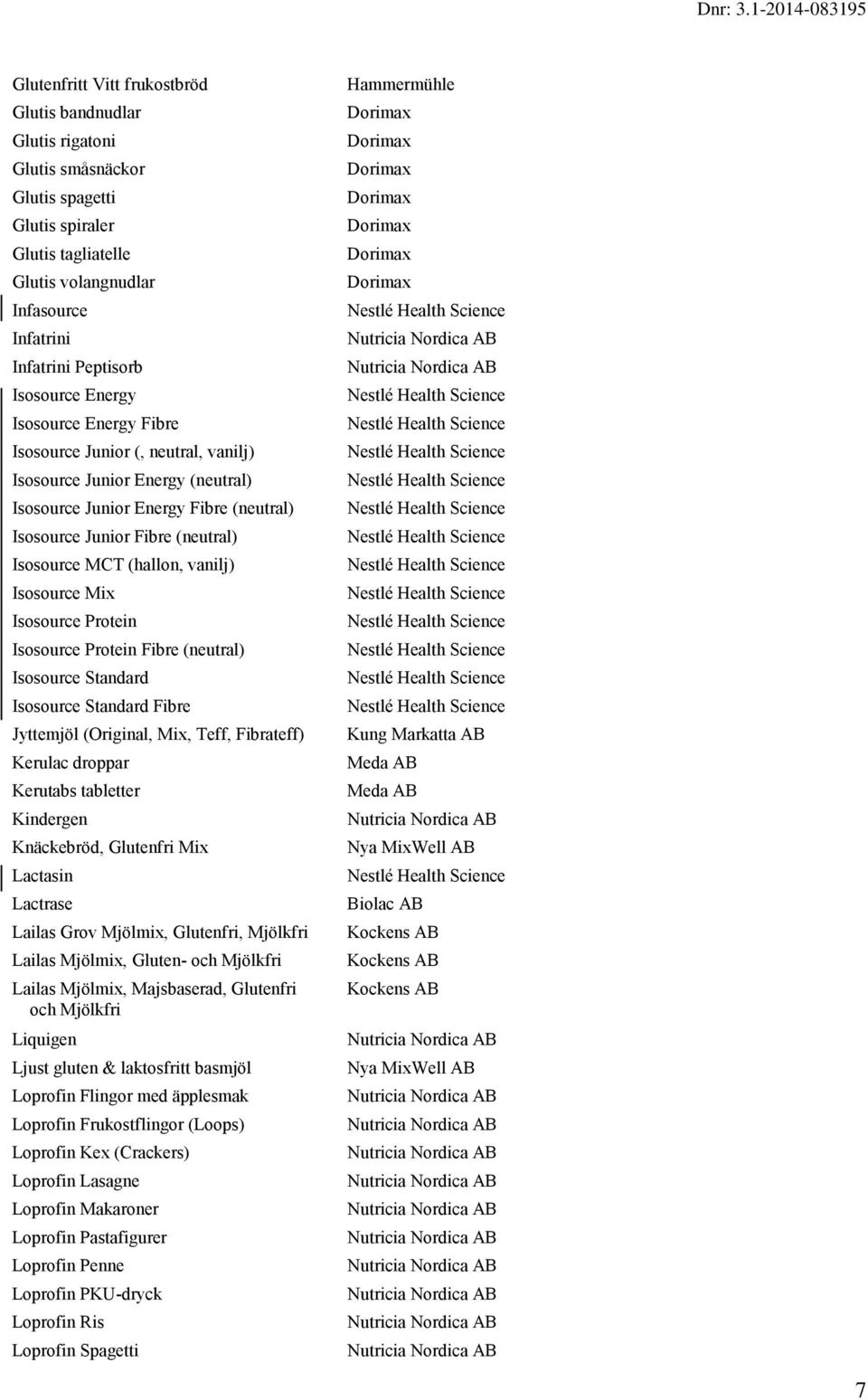 (hallon, vanilj) Isosource Mix Isosource Protein Isosource Protein Fibre (neutral) Isosource Standard Isosource Standard Fibre Jyttemjöl (Original, Mix, Teff, Fibrateff) Kerulac droppar Kerutabs