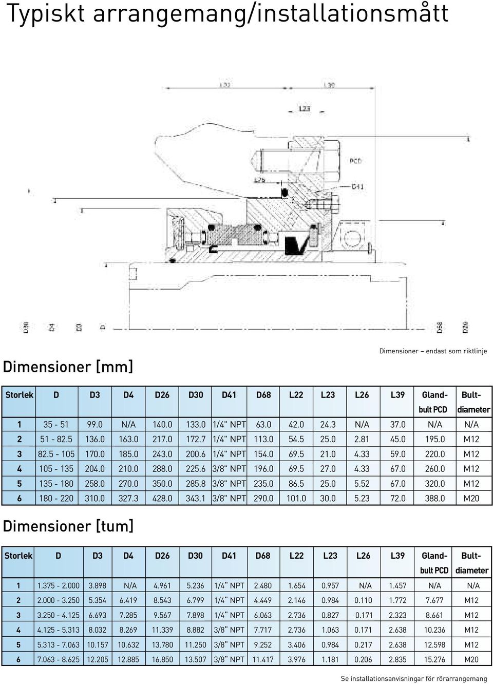 0 M12 4 105-135 204.0 210.0 288.0 225.6 3/8" NPT 196.0 69.5 27.0 4.33 67.0 260.0 M12 5 135-180 258.0 270.0 350.0 285.8 3/8" NPT 235.0 86.5 25.0 5.52 67.0 320.0 M12 6 180-220 310.0 327.3 428.0 343.