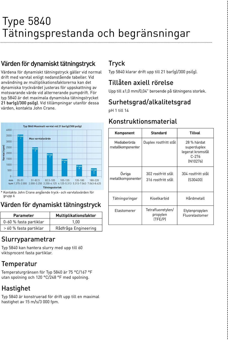 För typ 5840 är det maximala dynamiska tätningstrycket 21 bar(g)/300 psi(g). Vid tillämpningar utanför dessa värden, kontakta John Crane.