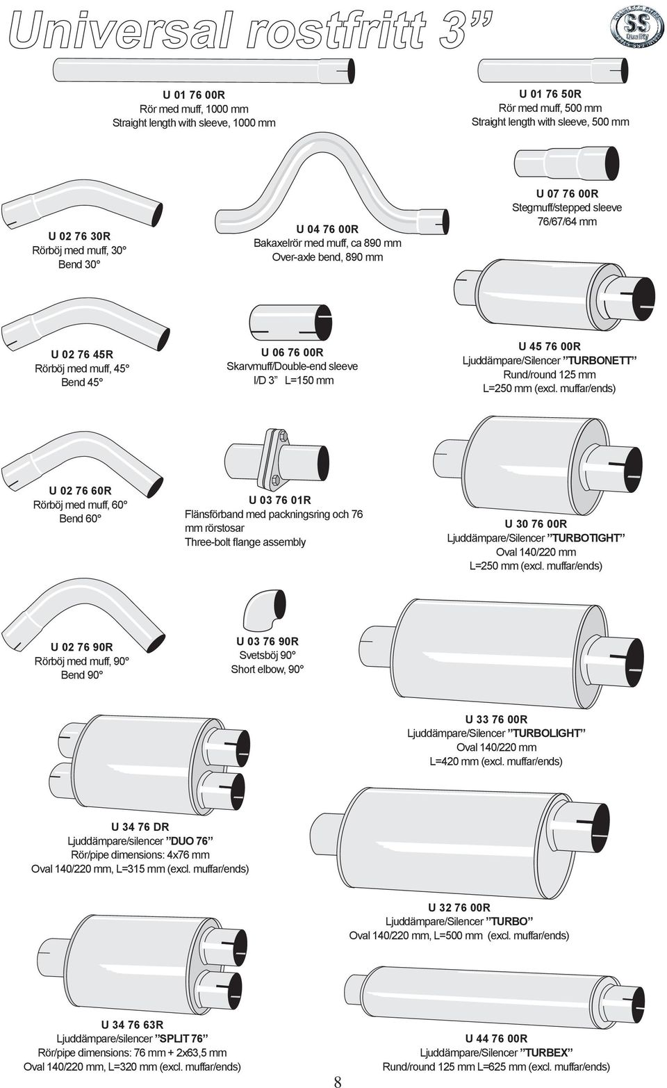 33 76 00R Ljuddämpare/Silencer TURBOLIGHT L=420 mm (excl. muffar/ends) U 34 76 DR Ljuddämpare/silencer DUO 76 Rör/pipe dimensions: 4x76 mm, L=315 mm (excl.