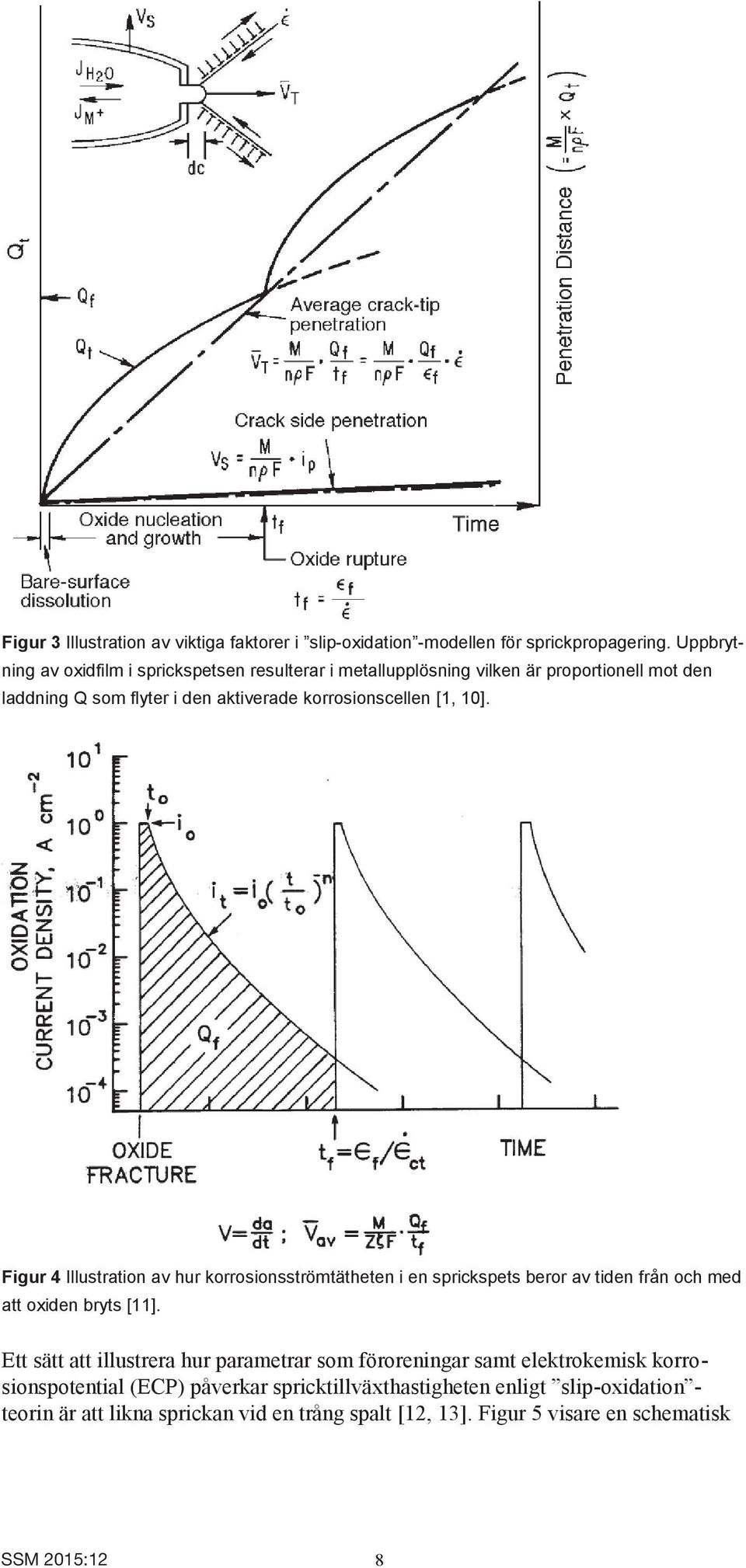 korrosionscellen [1, 10]. Figur 4 Illustration av hur korrosionsströmtätheten i en sprickspets beror av tiden från och med att oxiden bryts [11].