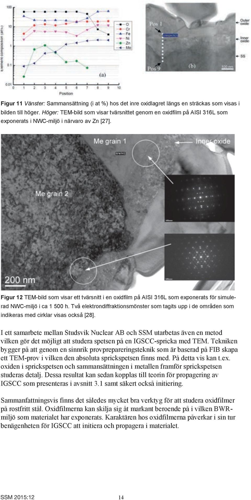 Figur 12 TEM-bild som visar ett tvärsnitt i en oxidfilm på AISI 316L som exponerats för simulerad NWC-miljö i ca 1 500 h.