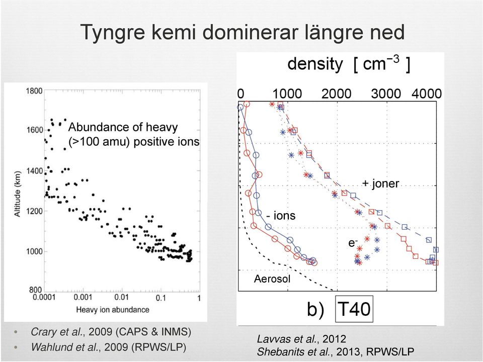 Crary et al., 2009 (CAPS & INMS) Wahlund et al.