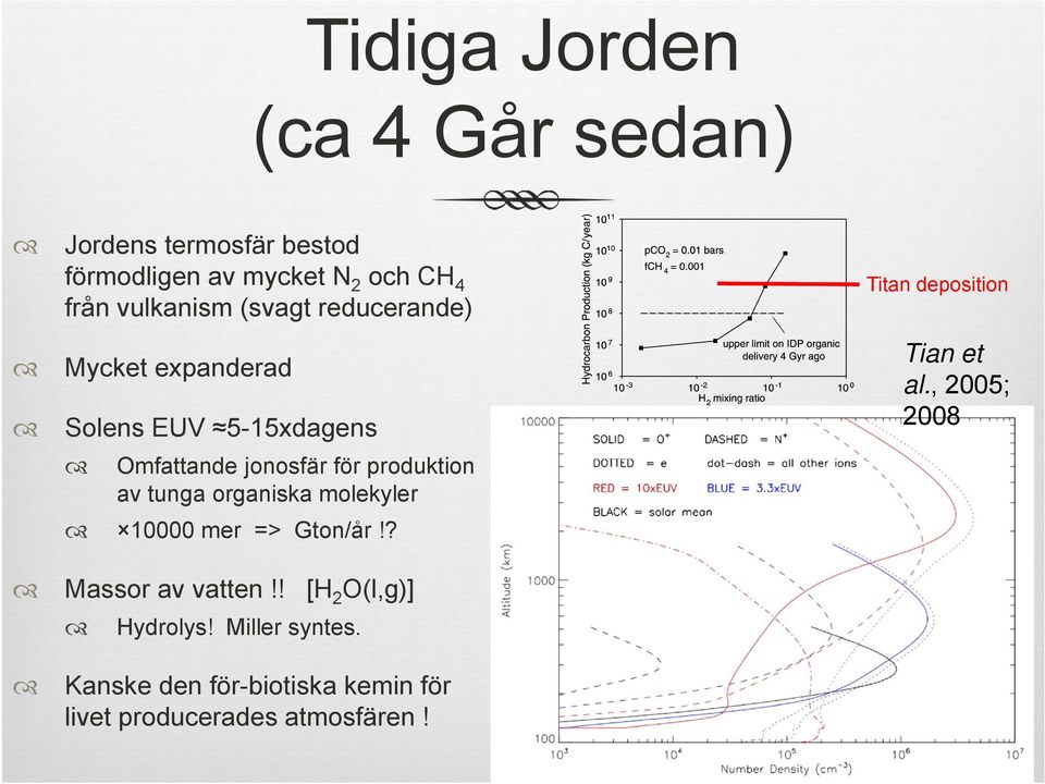 produktion av tunga organiska molekyler 10000 mer => Gton/år!? Massor av vatten!! [H 2 O(l,g)] Hydrolys!