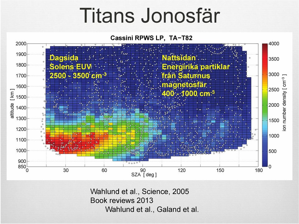 400-1000 cm -3 3500 3000 2500 2000 1500 1000 ion number density [ cm 3 ] 1000 500 900 850 0 30 60 90