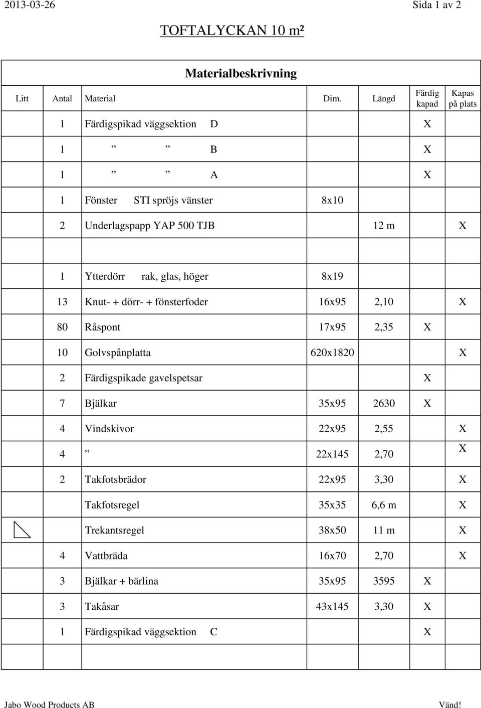 höger 8x19 13 Knut- + dörr- + fönsterfoder 16x95 2,10 X 80 Råspont 17x95 2,35 X 10 Golvspånplatta 620x1820 X 2 Färdigspikade gavelspetsar X 7 Bjälkar 35x95 2630 X 4