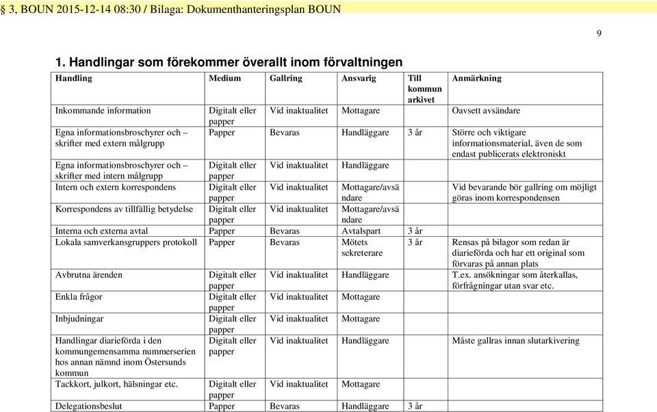 informationsbroschyrer och Vid inaktualitet Handläggare skrifter med intern målgrupp Intern och extern korrespondens Vid inaktualitet Mottagare/avsä ndare Korrespondens av tillfällig betydelse Vid