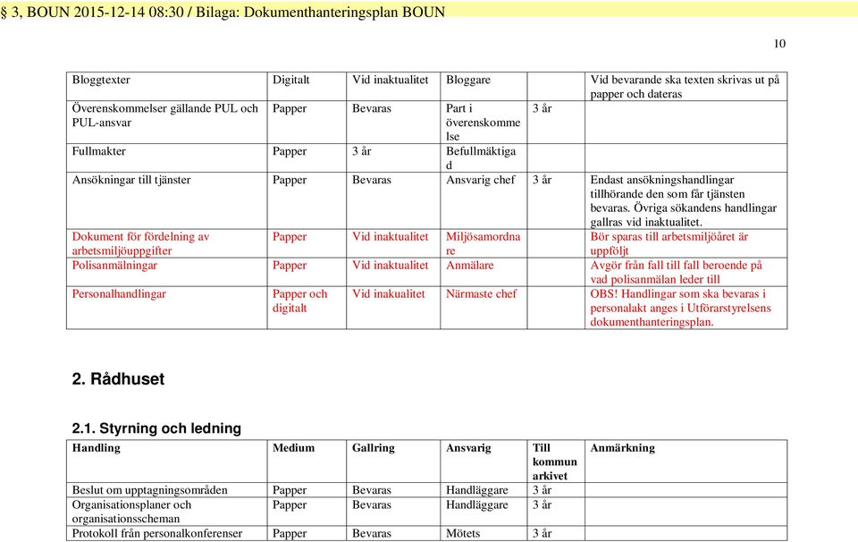 Övriga sökandens handlingar gallras vid inaktualitet.