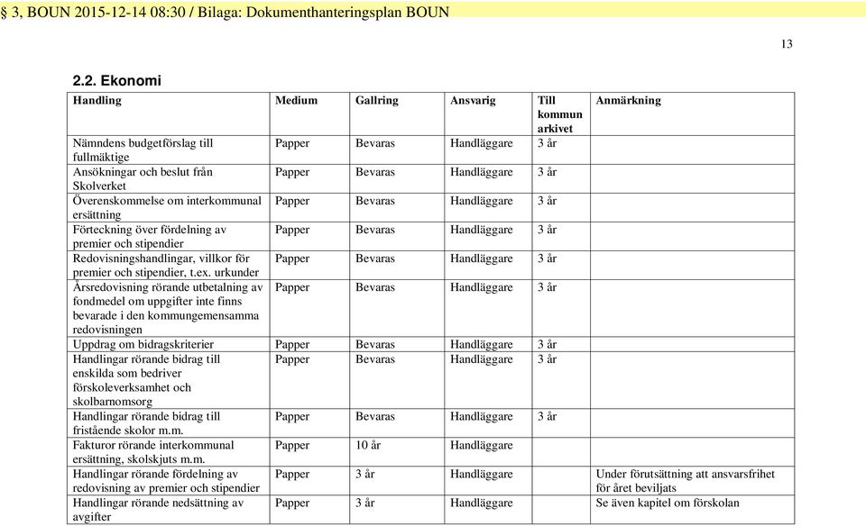 Redovisningshandlingar, villkor för Papper Bevaras Handläggare 3 år premier och stipendier, t.ex.