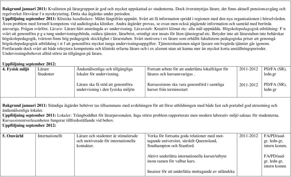 Även problem med formell kompetens vid audiologiska kliniker. Andra åtgärder provas, se ovan men också pågående information och samråd med berörda ansvariga. Frågan svårlöst.