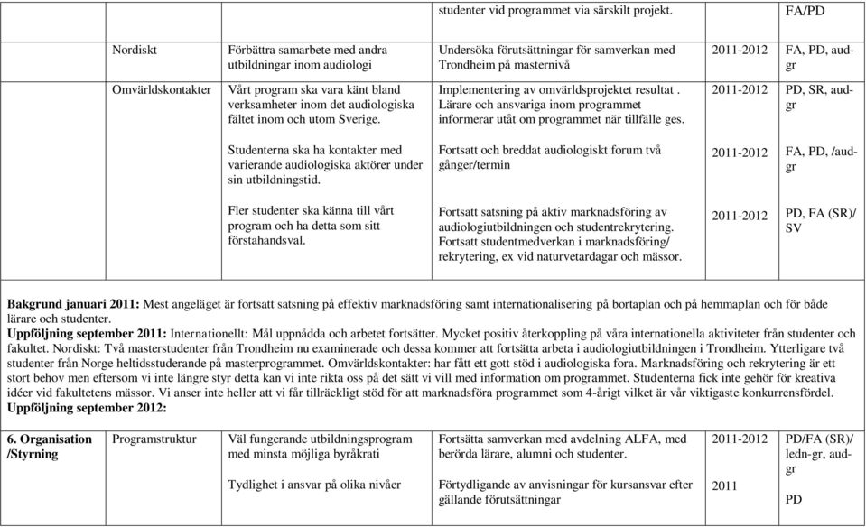 bland verksamheter inom det audiologiska fältet inom och utom Sverige. Implementering av omvärldsprojektet resultat.