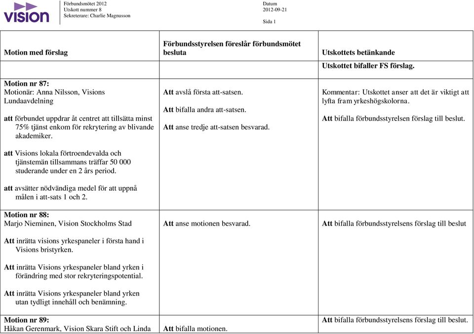 att avsätter nödvändiga medel för att uppnå målen i att-sats 1 och 2. Motion nr 88: Marjo Nieminen, Vision Stockholms Stad Att inrätta visions yrkespaneler i första hand i Visions bristyrken.