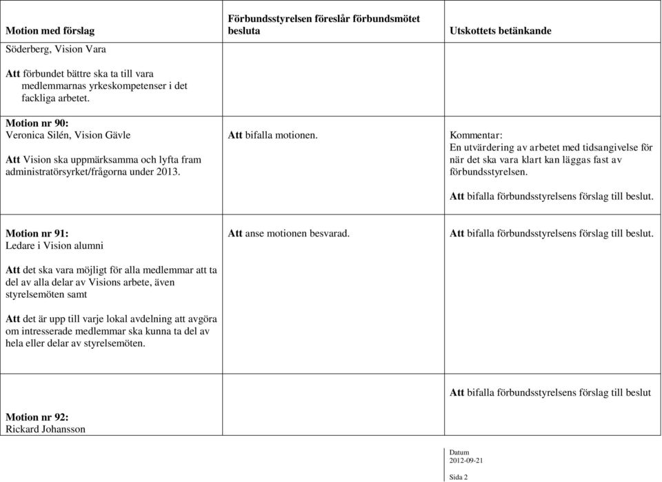 Kommentar: En utvärdering av arbetet med tidsangivelse för när det ska vara klart kan läggas fast av förbundsstyrelsen.