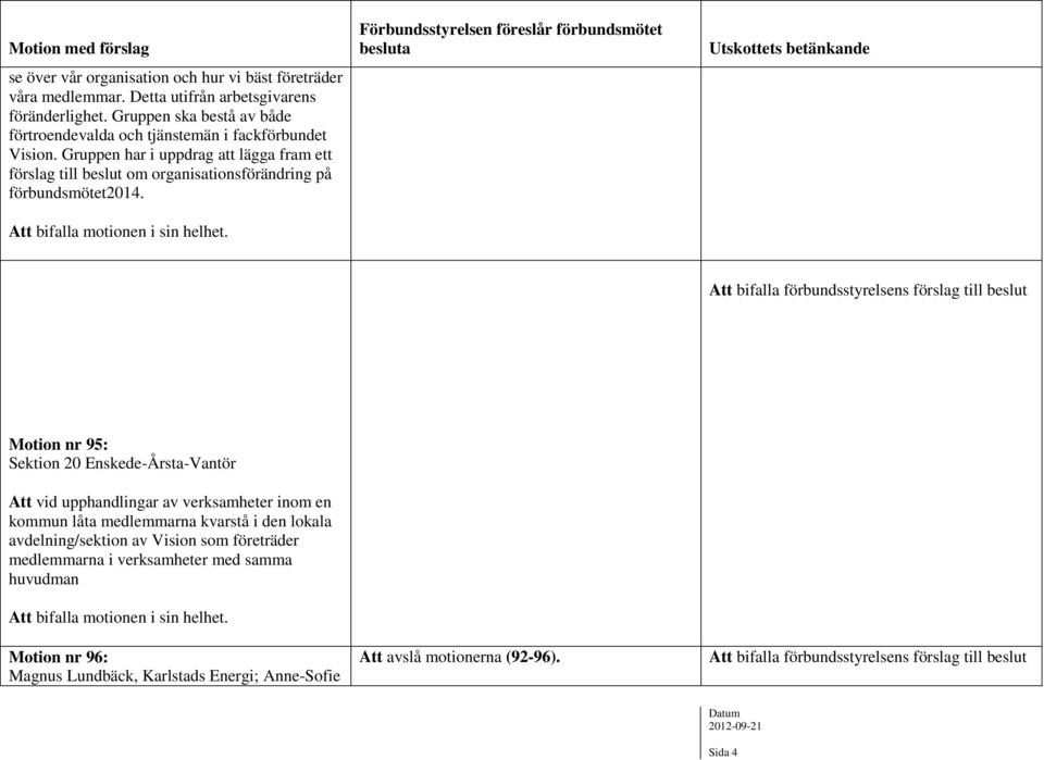 Gruppen har i uppdrag att lägga fram ett förslag till beslut om organisationsförändring på förbundsmötet2014. Att bifalla motionen i sin helhet.