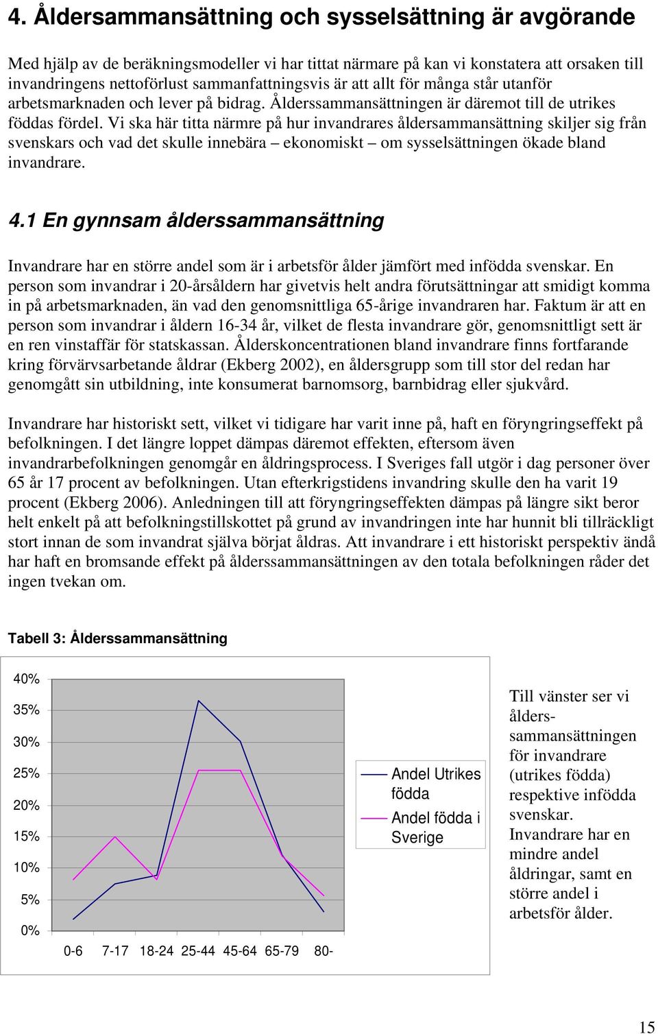 Vi ska här titta närmre på hur invandrares åldersammansättning skiljer sig från svenskars och vad det skulle innebära ekonomiskt om sysselsättningen ökade bland invandrare. 4.