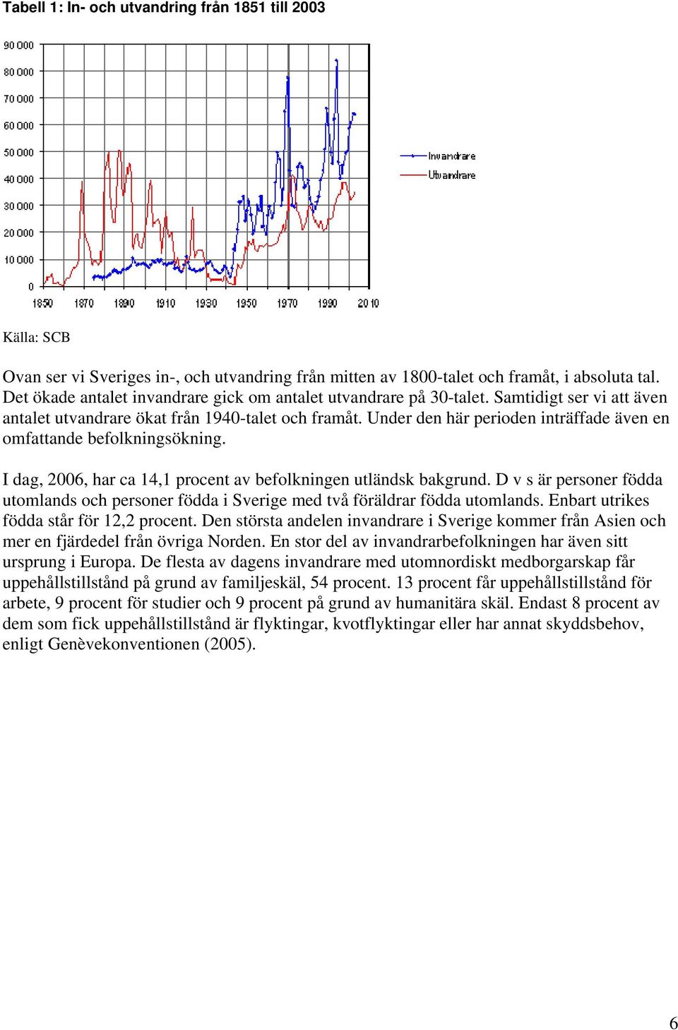 Under den här perioden inträffade även en omfattande befolkningsökning. I dag, 2006, har ca 14,1 procent av befolkningen utländsk bakgrund.