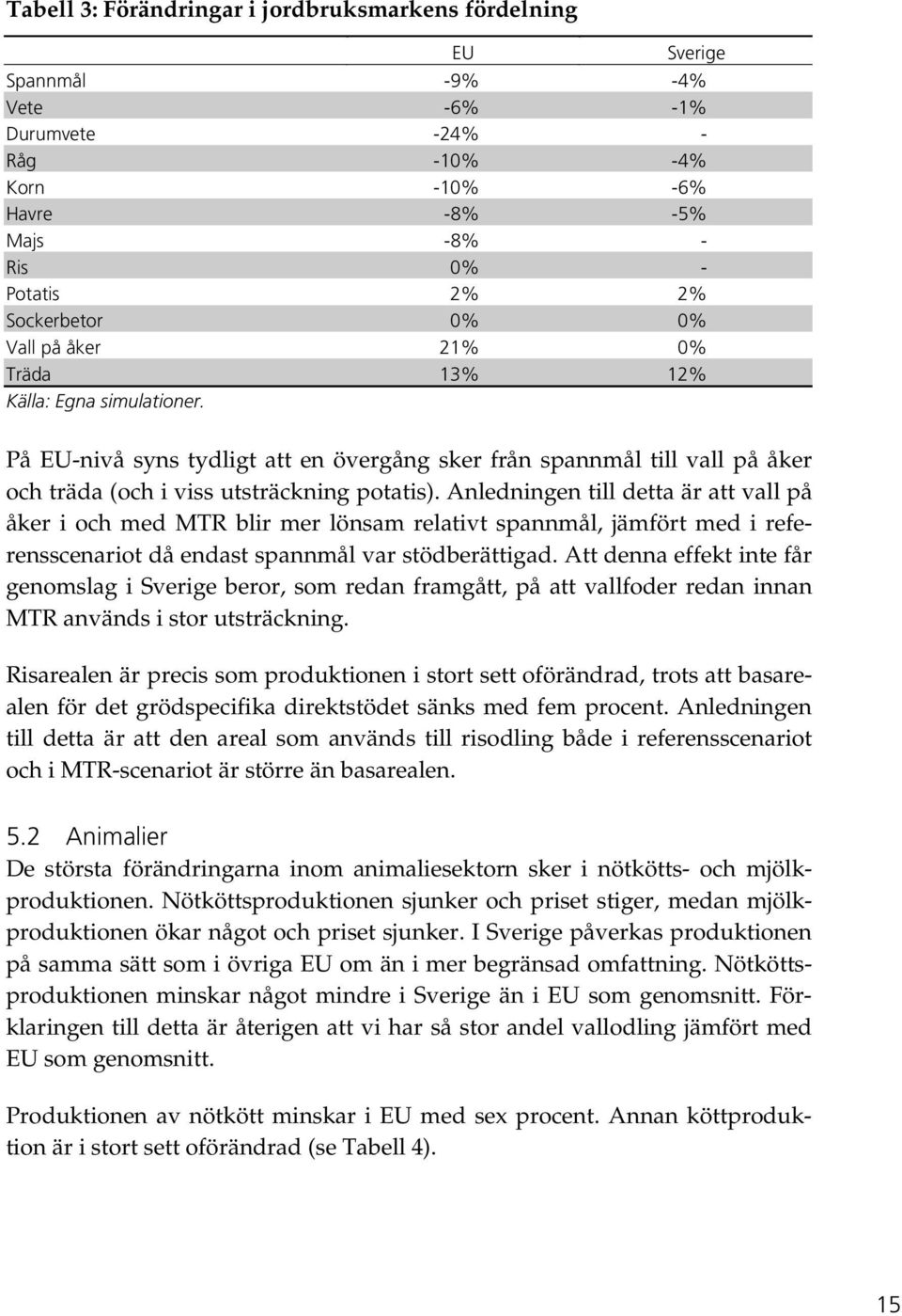 Anledningen till detta är att vall på åker i och med MTR blir mer lönsam relativt spannmål, jämfört med i referensscenariot då endast spannmål var stödberättigad.