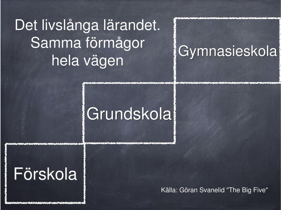 Gymnasieskola Grundskola