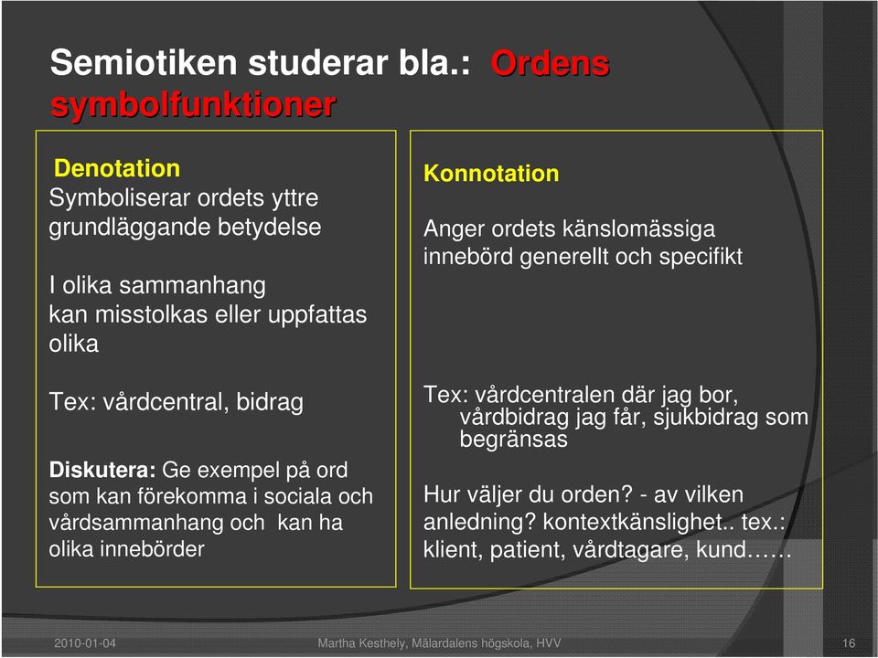 vårdcentral, bidrag Diskutera: Ge exempel på ord som kan förekomma i sociala och vårdsammanhang och kan ha olika innebörder Konnotation Anger ordets