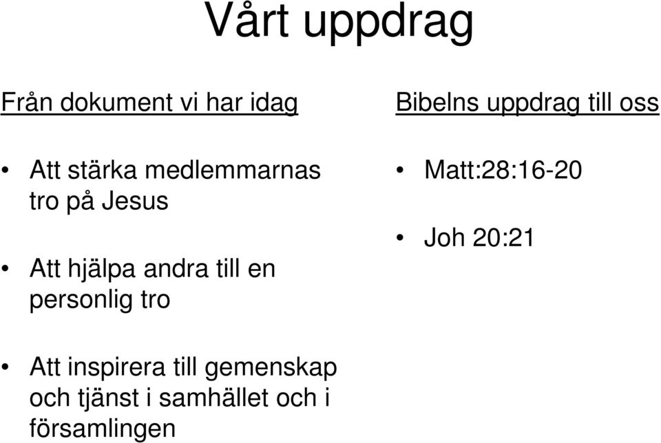 personlig tro Bibelns uppdrag till oss Matt:28:16-20 Joh