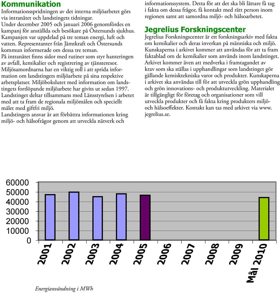 Representanter från Jämtkraft och Östersunds kommun informerade om dessa tre teman. På intranätet finns sidor med rutiner som styr hanteringen av avfall, kemikalier och registrering av tjänsteresor.