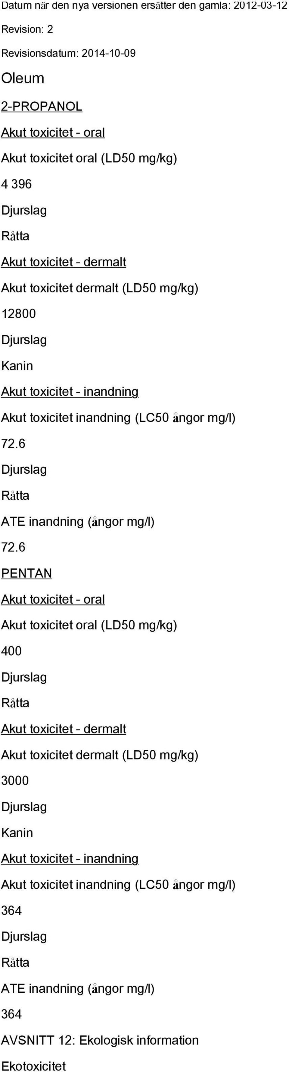 6 PENTAN Akut toxicitet - oral Akut toxicitet oral (LD50 mg/kg) 400 Råtta Akut toxicitet - dermalt Akut toxicitet dermalt (LD50 mg/kg) 3000