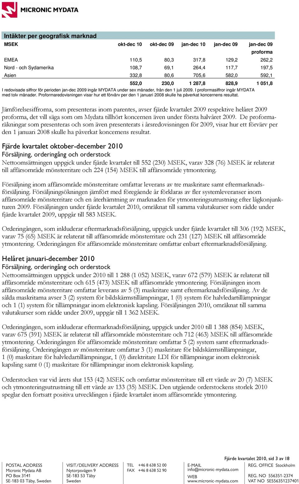 I proformasiffror ingår MYDATA med tolv månader. Proformaredovisningen visar hur ett förvärv per den 1 januari 2008 skulle ha påverkat koncernens resultat.