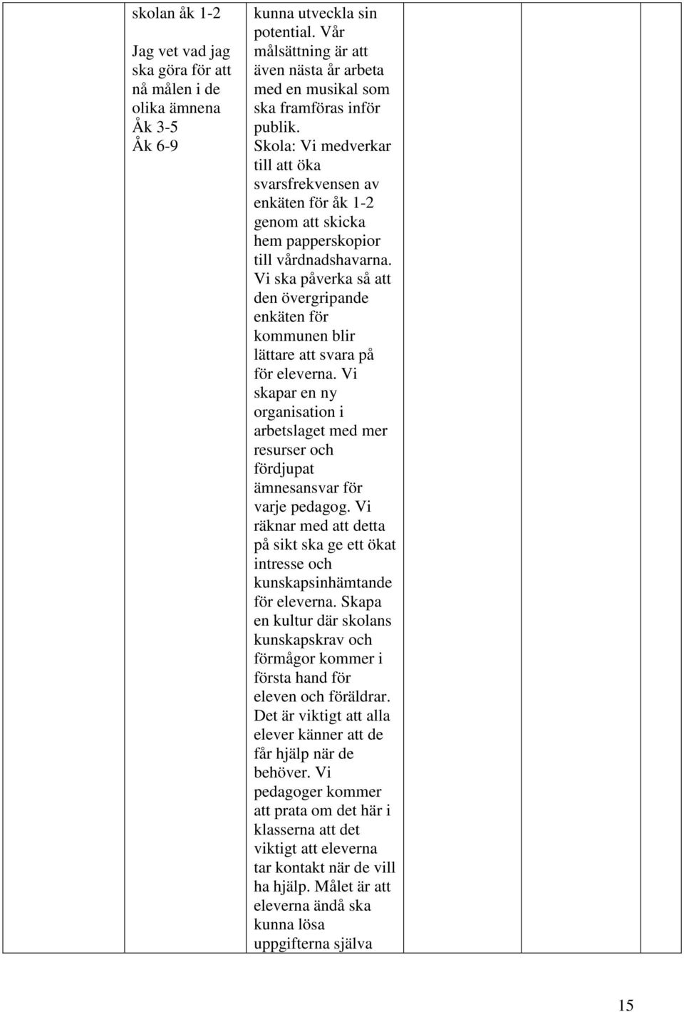 Skola: Vi medverkar till att öka svarsfrekvensen av enkäten för åk 1-2 genom att skicka hem papperskopior till vårdnadshavarna.