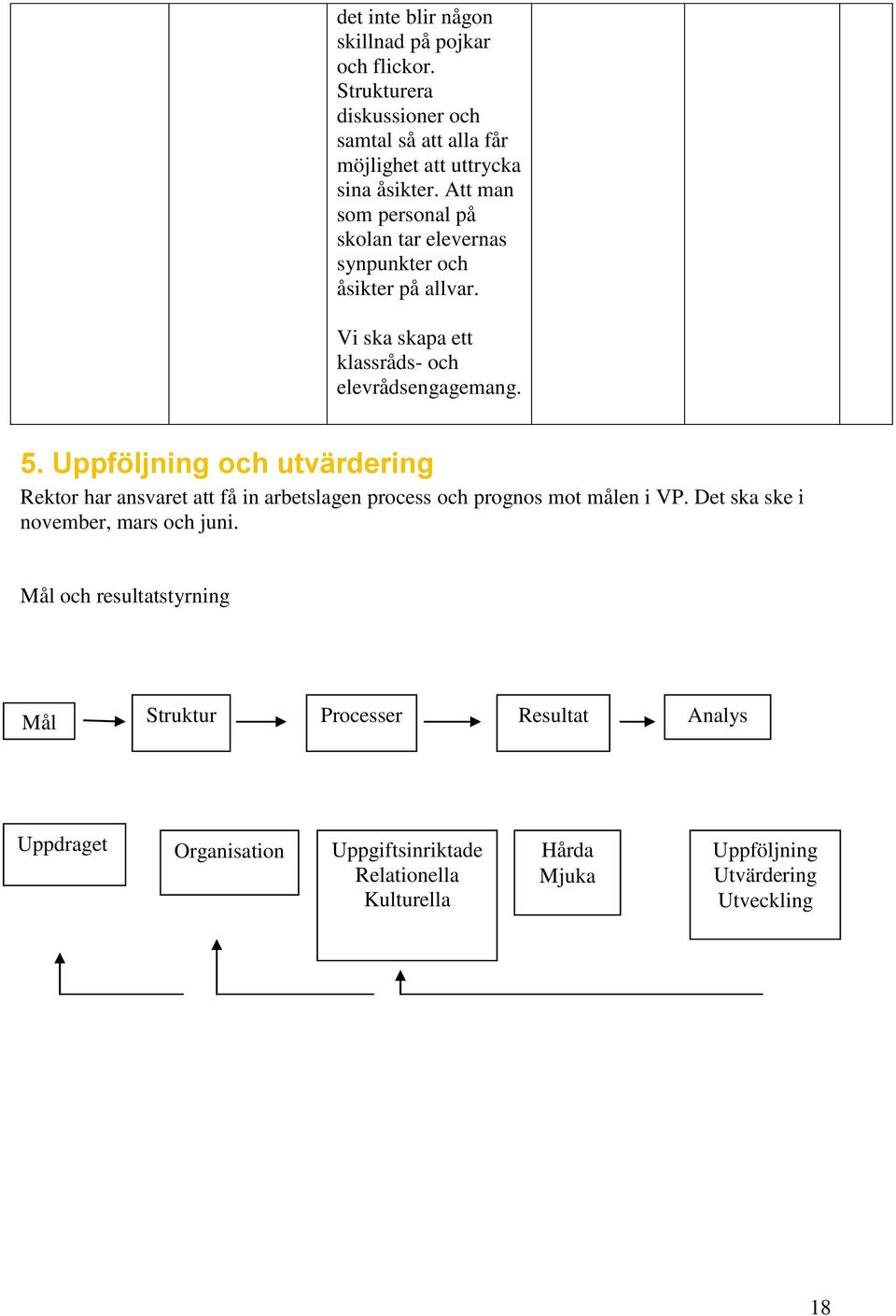 Uppföljning och utvärdering Rektor har ansvaret att få in arbetslagen process och prognos mot målen i VP. Det ska ske i november, mars och juni.