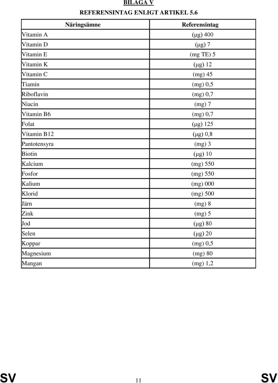 45 Tiamin (mg) 0,5 Riboflavin (mg) 0,7 Niacin (mg) 7 Vitamin B6 (mg) 0,7 Folat (μg) 125 Vitamin B12 (μg) 0,8