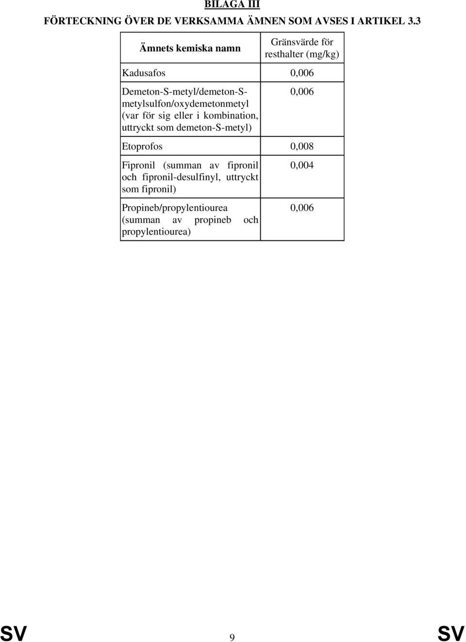 Demeton-S-metyl/demeton-Smetylsulfon/oxydemetonmetyl (var för sig eller i kombination, uttryckt som