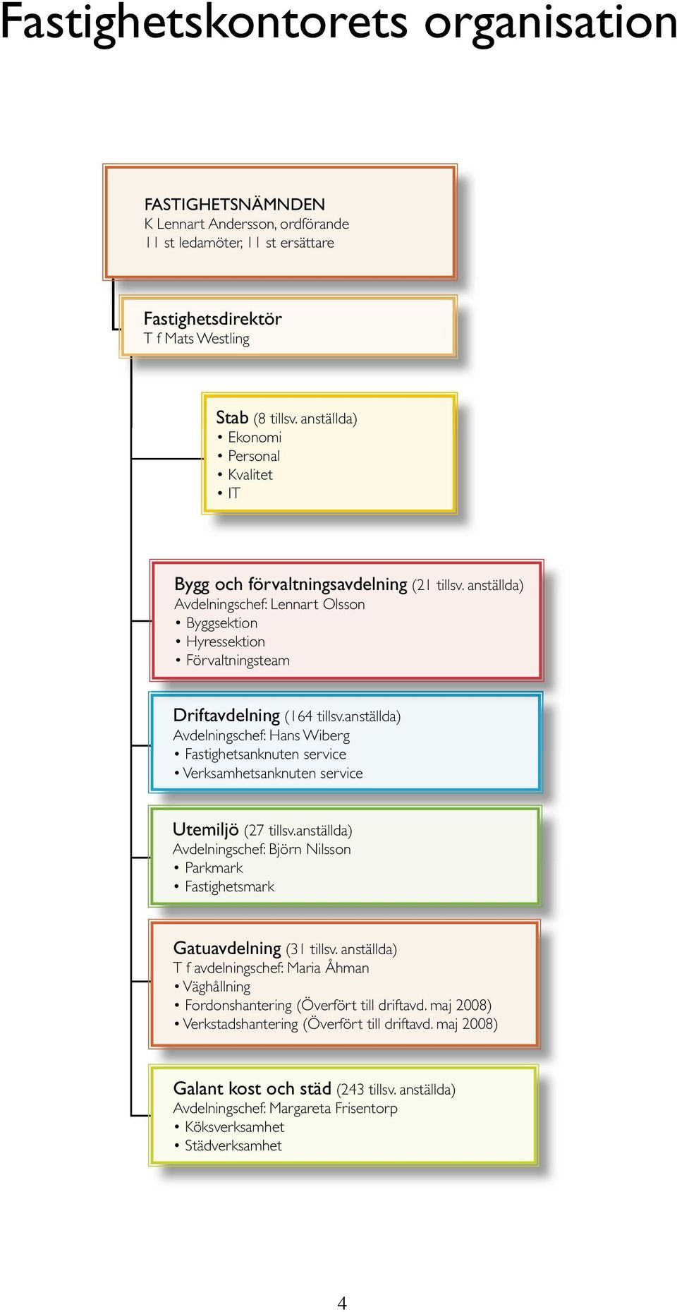 anställda) Avdelningschef: Hans Wiberg Fastighetsanknuten t t service Verksamhetsanknuten service Utemiljö (27 tillsv.