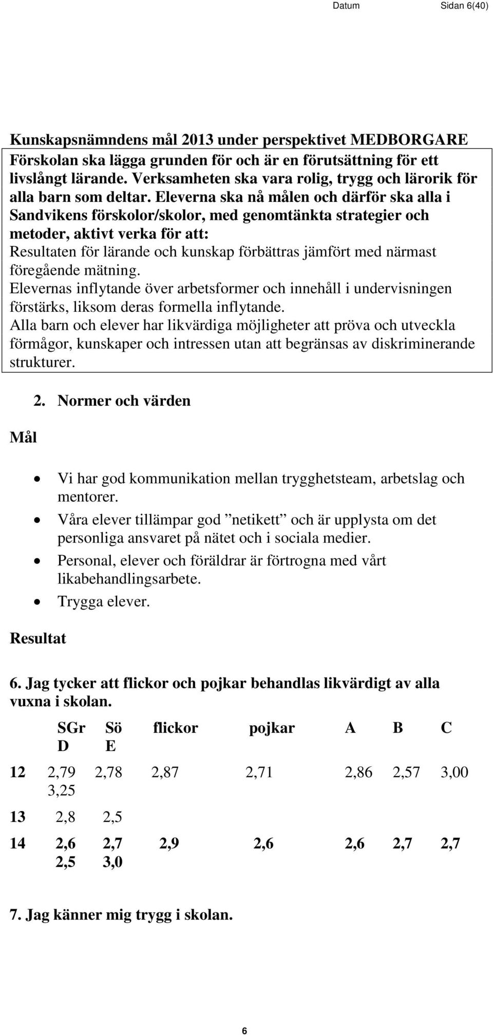 Eleverna ska nå målen och därför ska alla i Sandvikens förskolor/skolor, med genomtänkta strategier och metoder, aktivt verka för att: Resultaten för lärande och kunskap förbättras jämfört med