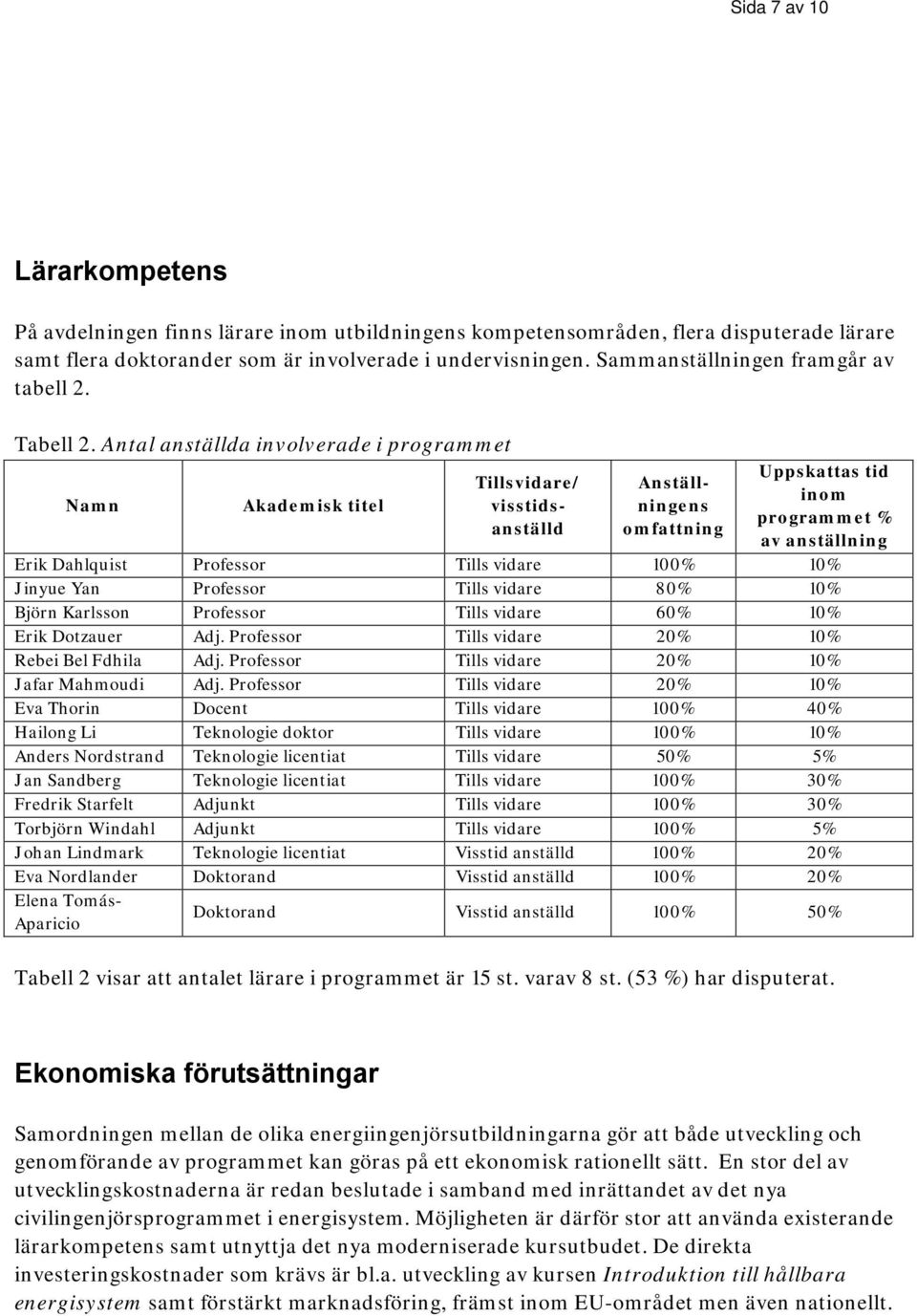 Antal anställda involverade i programmet Namn Akademisk titel Tillsvidare/ visstidsanställd Anställningens omfattning Uppskattas tid inom programmet % av anställning Erik Dahlquist Professor Tills