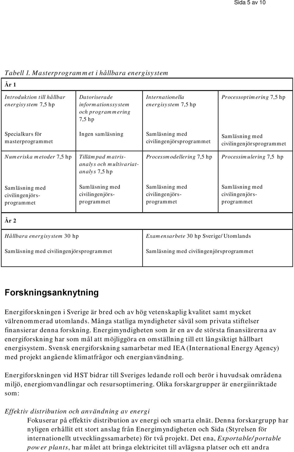 Processoptimering 7,5 hp Specialkurs för masterprogrammet Ingen samläsning Samläsning med civilingenjörsprogrammet Samläsning med civilingenjörsprogrammet Numeriska metoder 7,5 hp Tillämpad