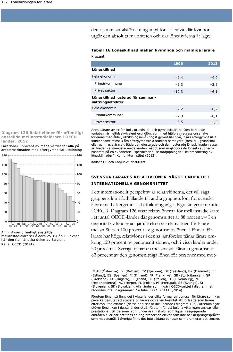 ekonomin,, Primärkommuner,,1 Privat sektor 5,5, Diagram Relativlöner för offentligt anställda mellanstadielärare i OECDländer, Lärarlöner i procent av medelvärdet för alla på arbetsmarknaden med