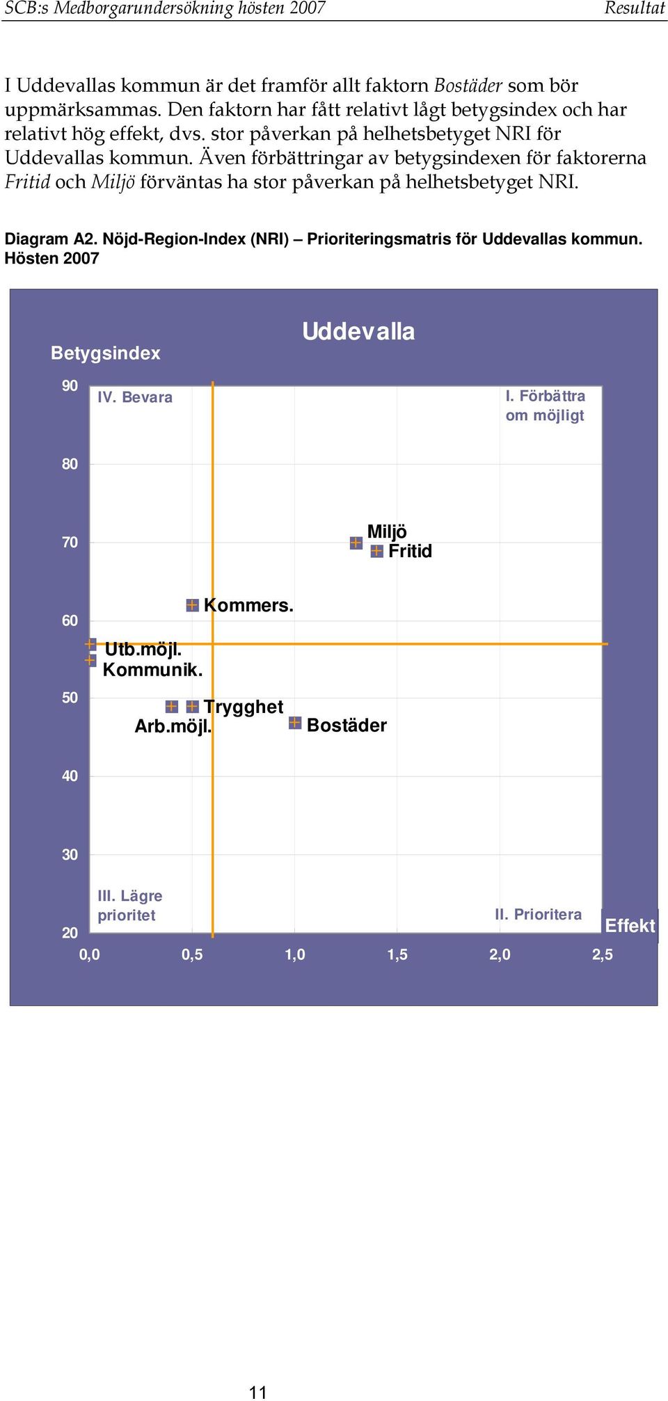 Även förbättringar av betygsindexen för faktorerna Fritid och Miljö förväntas ha stor påverkan på helhetsbetyget NRI. Diagram A2.