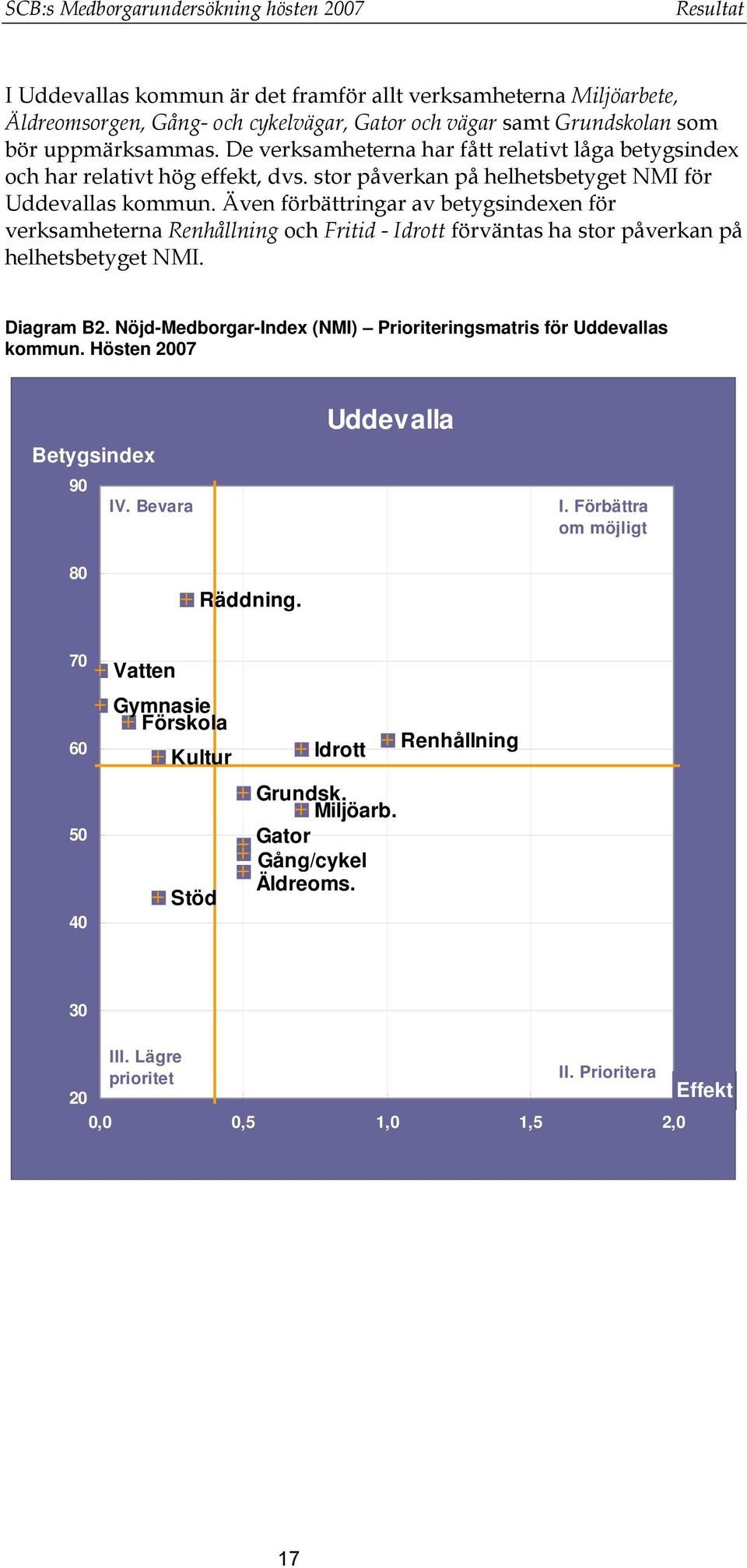 Även förbättringar av betygsindexen för verksamheterna Renhållning och Fritid - Idrott förväntas ha stor påverkan på helhetsbetyget NMI. Diagram B2.