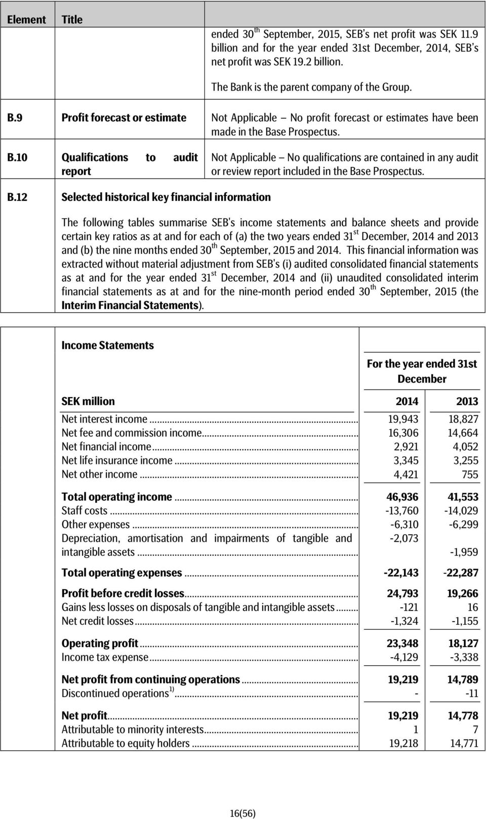 B.12 Selected historical key financial information The following tables summarise SEB's income statements and balance sheets and provide certain key ratios as at and for each of (a) the two years